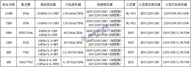 <a href=http://www.oksz.net/ target=_blank class=infotextkey>高周波</a>變壓器1上海_副本.png