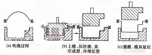 凹凸模<a href=http://www.oksz.net/ target=_blank class=infotextkey>吸塑機(jī)</a>02.jpg