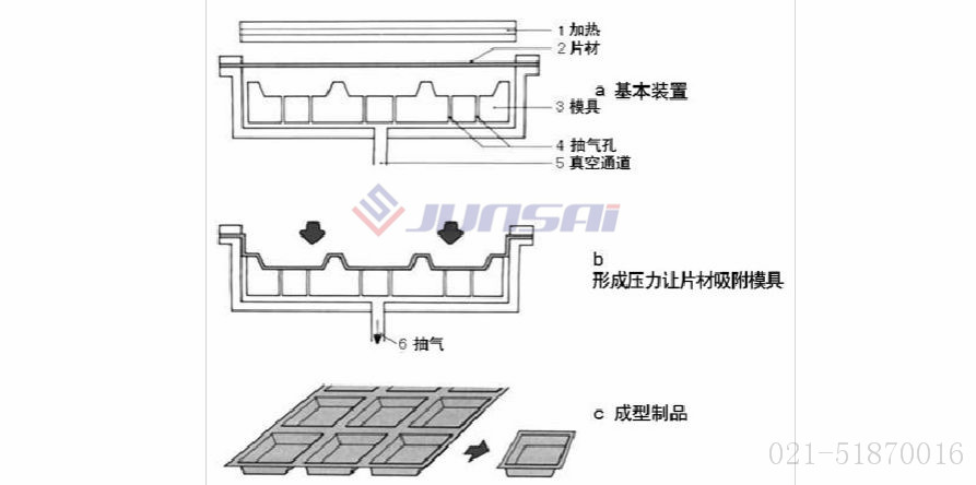 凹凸模<a href=http://www.oksz.net/ target=_blank class=infotextkey>吸塑機(jī)</a>01.jpg