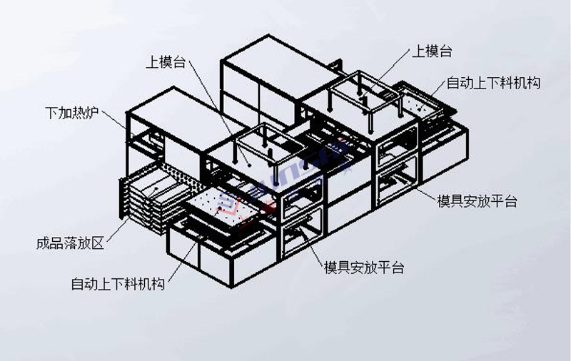 全自動(dòng)雙頭厚片<a href=http://www.oksz.net/ target=_blank class=infotextkey>吸塑機(jī)</a>3.png